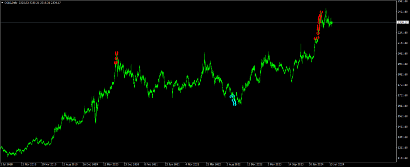 GOLDDaily-2.png
