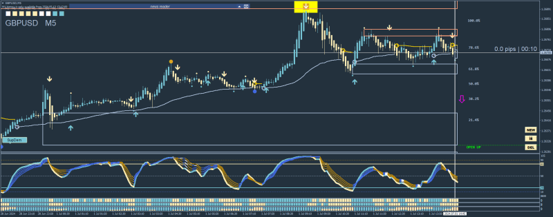 GBPUSDM5 sell.png