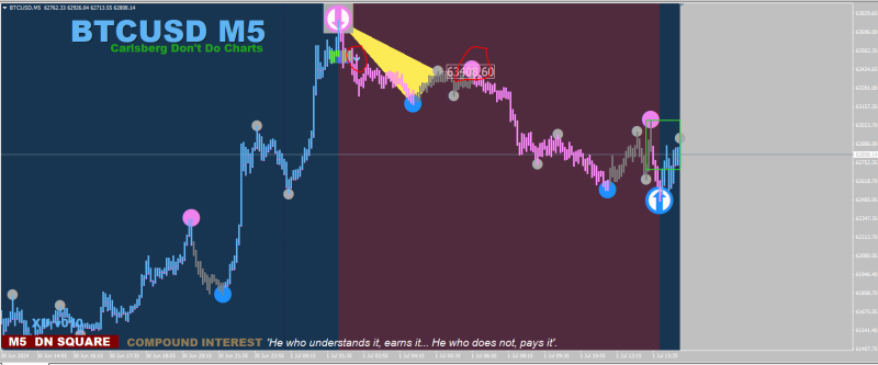 breakoutbox arrow+triangles and 2nd dot