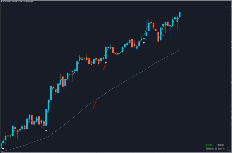 UOPMovingAverage.jpg