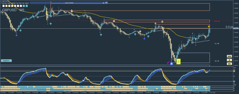 GBPUSDM5 reversal.png