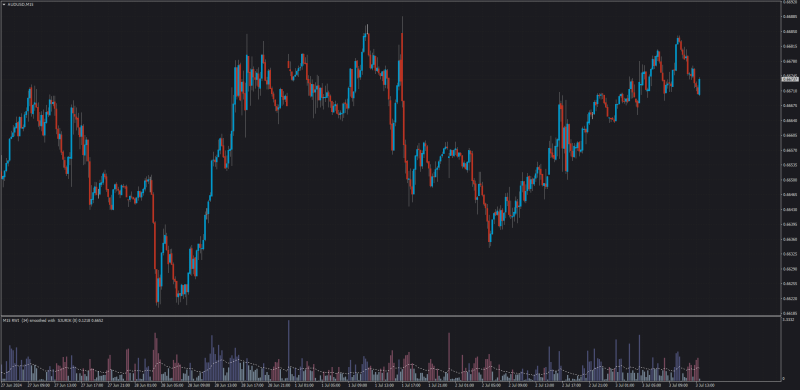 RWI indicator with delta distance configurations.png