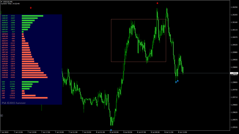 USDCADM5.png