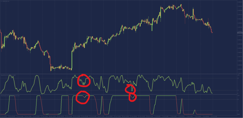 Stochastic of Supertrend vs Stochastic Oscillator.png