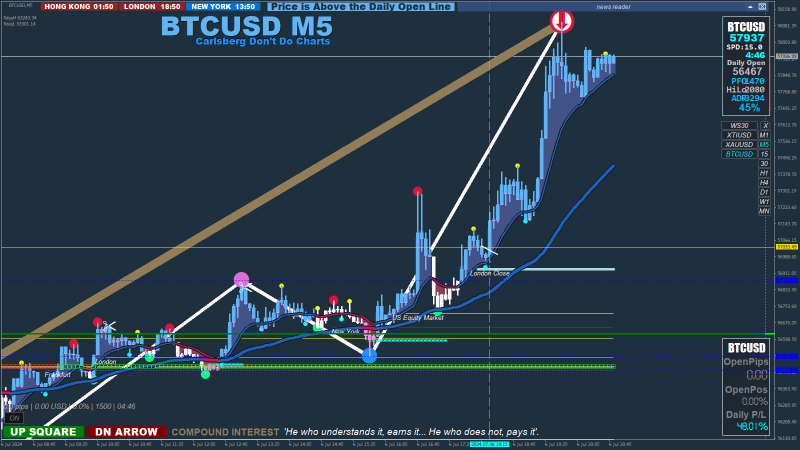 BTCUSD M5 2024.07.06 20.50.14 (Manual).png