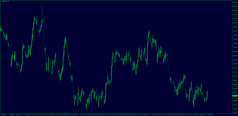 Retro Trading Chart Blue MT4.png