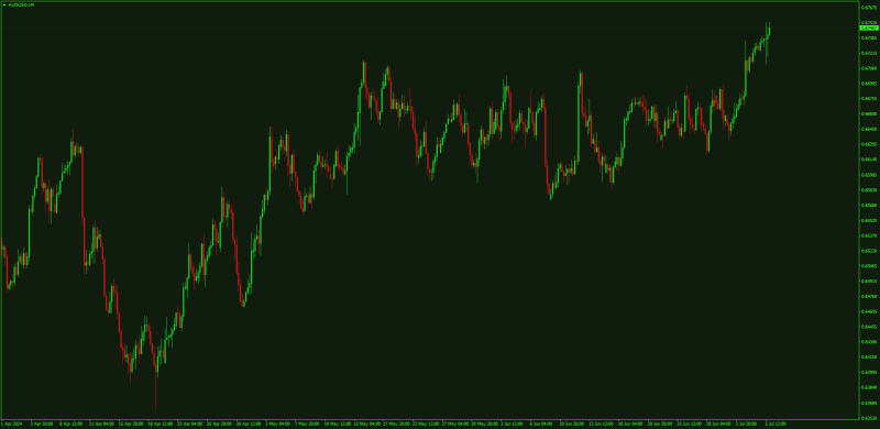 Retro Trading Chart Crypto MT4.png