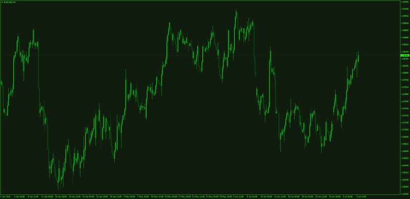Retro Trading Chart Green MT4.png