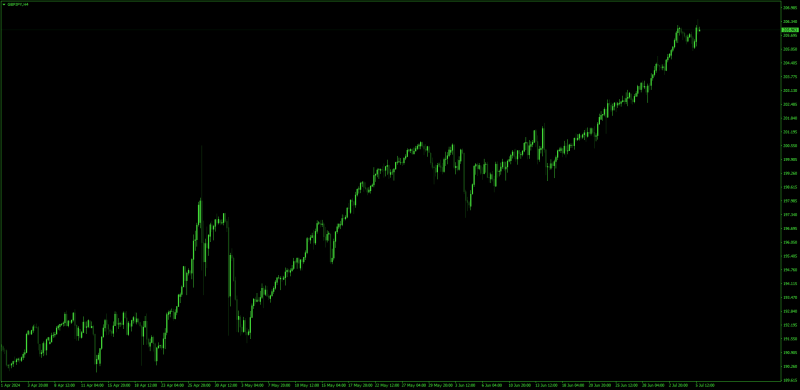 Retro Trading Chart Terminal VT100 MT4.png