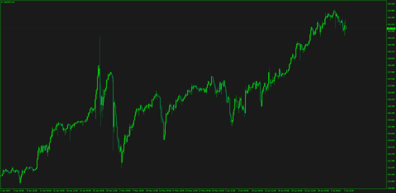 Retro Trading Chart Fallout MT4.png