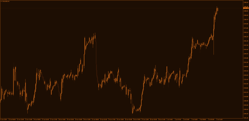Retro Trading Chart Amber MT4.png