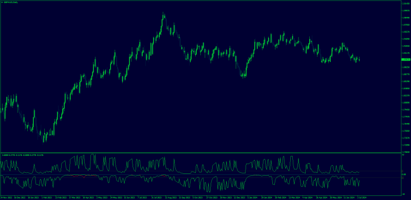 2 in 1 Kiosotto reversal and trend indicator MT4 (July 2024).png