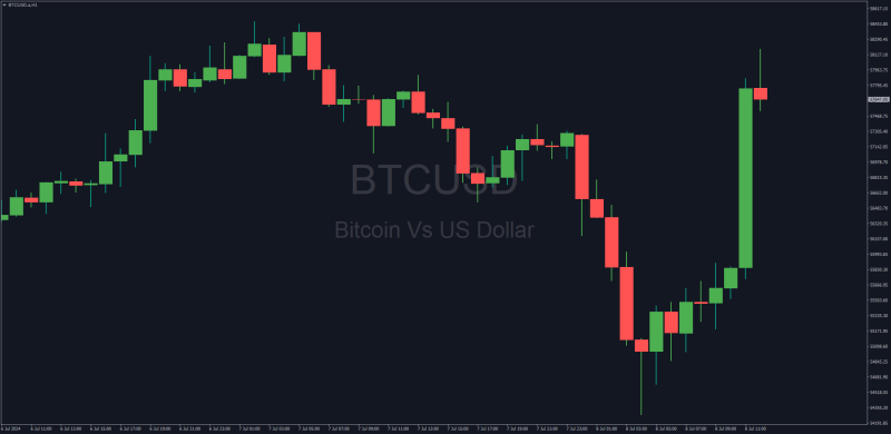 MT4 Currency Symbol Display Watermark On Chart (July 2024).png