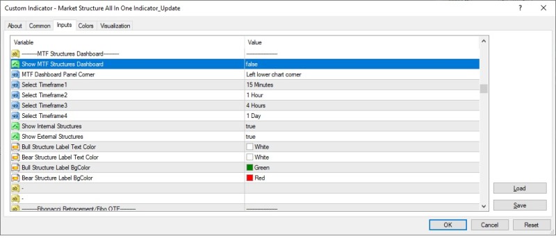 SMC MTF Structures Dashboard.jpg