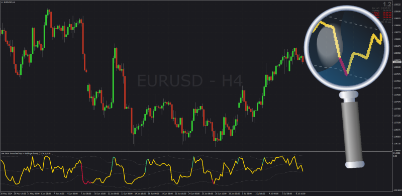 Williams Percentage Range WPR Bollinger Bands MT4 (July 2024).png