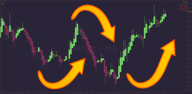What is the best reversal indicator - full list 2024.png