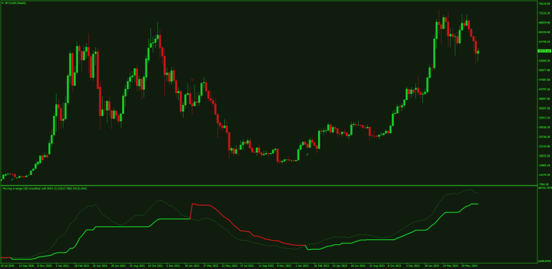 Combo SuperTrend non-repainting indicator by Kvak for MT4 (July 2024).png