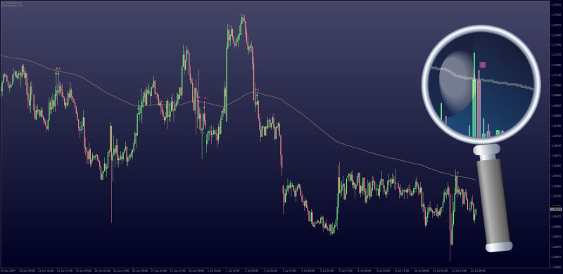 Moving Average Touch Alert indicator for MT4 (July 2024).png