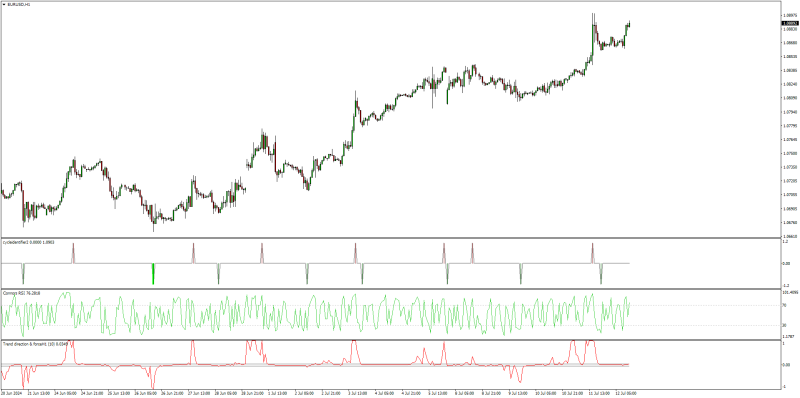 Counter Trend Reversal indicators.png