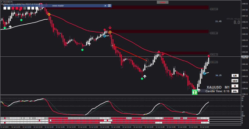 My second trade, setting trailing stop too tight... hit SL+