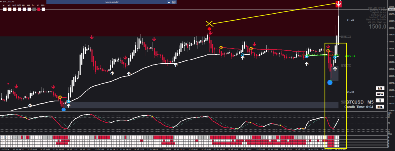 Hit Stop Loss. Also, please review the trade update. This is what I constantly think about, and it's resulting in losses for me.