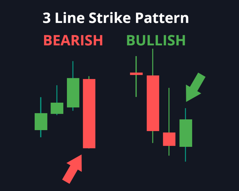3LS indicator - Three Line Strike Pattern.png