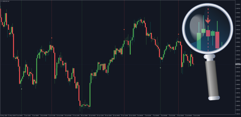 Three Line Strike indicator for MT4 with Entry Lines + MTF + Alerts (July 2024).png