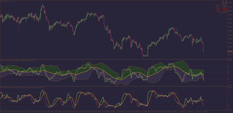 RSI Efficiency Ratio vs TDI indicator comparison MT4.png
