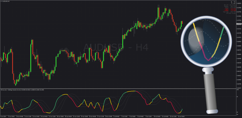 RSI Efficiency Ratio indicator with Bollinger Bands for MT4 (July 2024).png