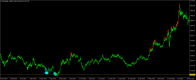 GOLDDaily.png