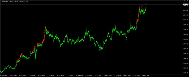 GOLDDaily2.png