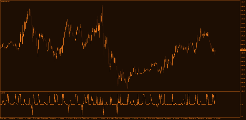 TDFI Alternative Price Mirror indicator.png