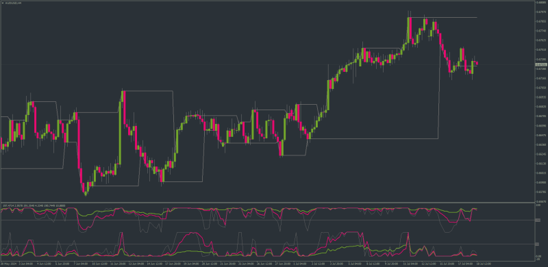 Dragons Mouth Indicator setup for MT4 (July 2024).png