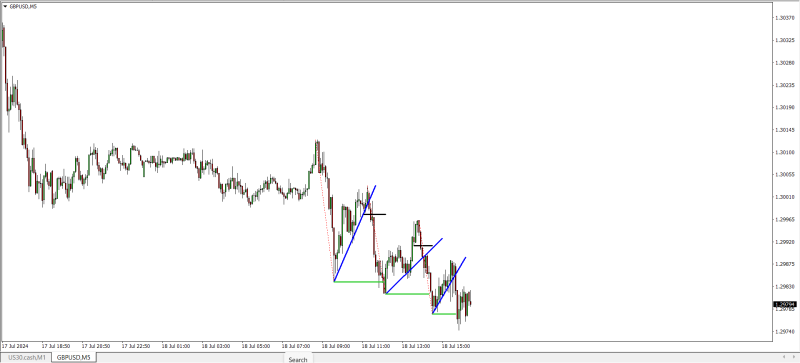 GBPUSD18-07-24.png