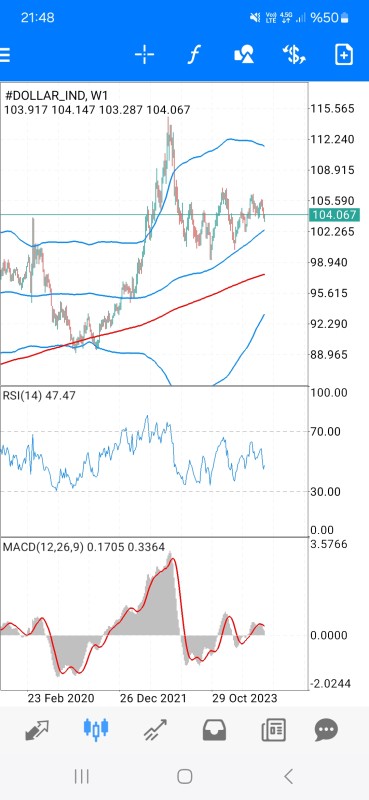 Screenshot_20240719_214825_MetaTrader 4.jpg