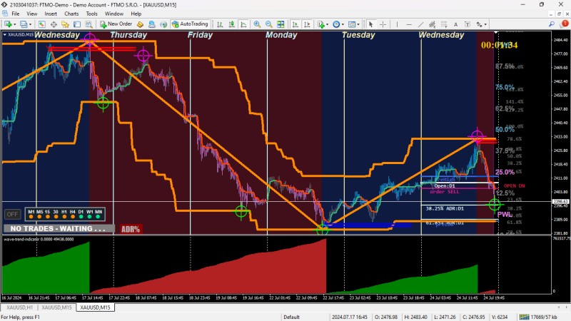 15 mins chart and  I always wait for the second dot which is a re-entry like Xard always says