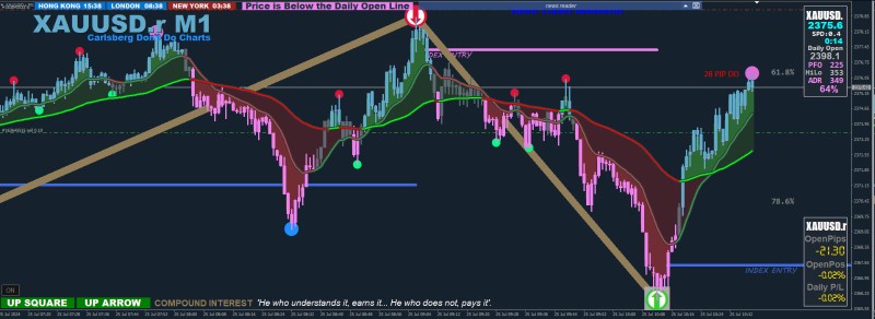 28 PIP DD