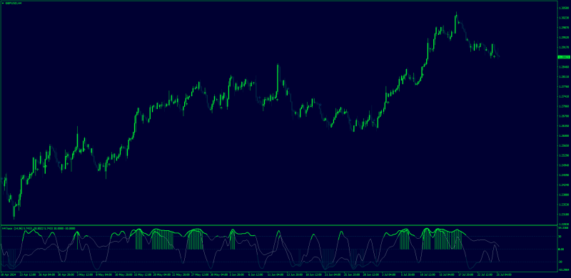 Haos Visual WPR with Arrows that signal into trend (July 2024).png