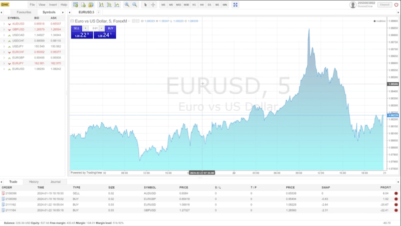 Pig Butchering MT4 scam.png