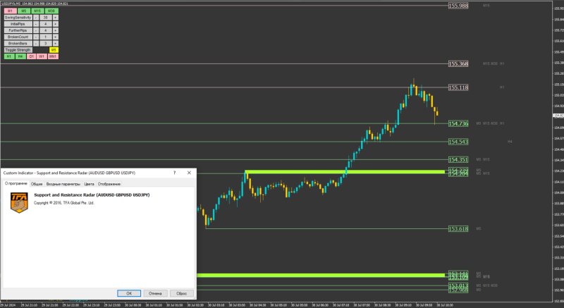 Support and Resistance Radar.png