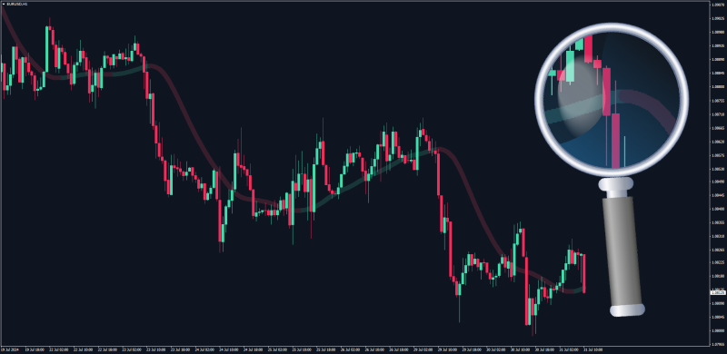 Jurik Moving Average - Tradingview version to MT4 (July 2024).png