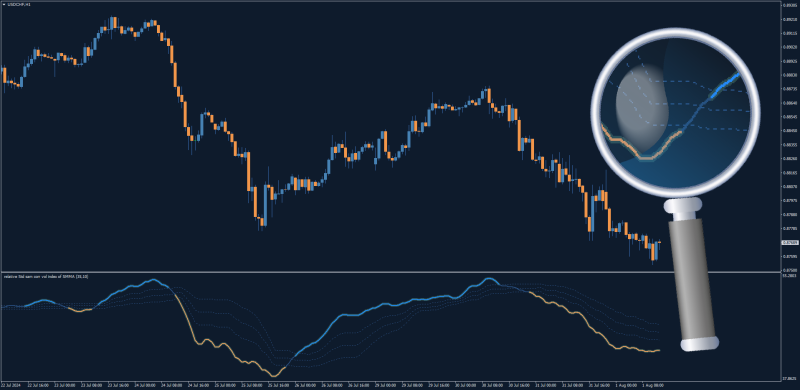 Relative Volatility Index with Shadow Coloring + Levels Cross for MT4 (August 2024).png