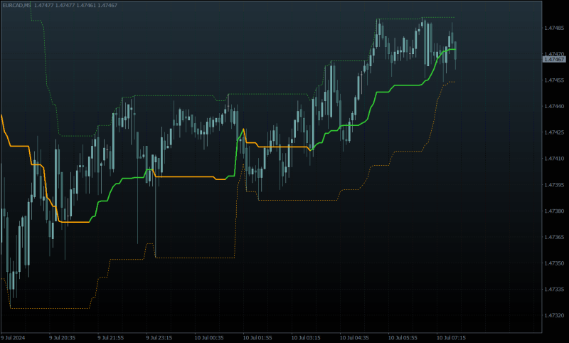 high low median (mtf).png