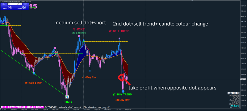 medium sell dot+short.png