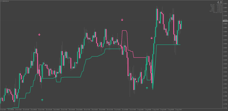 An indicator for exiting trades in MT4.png
