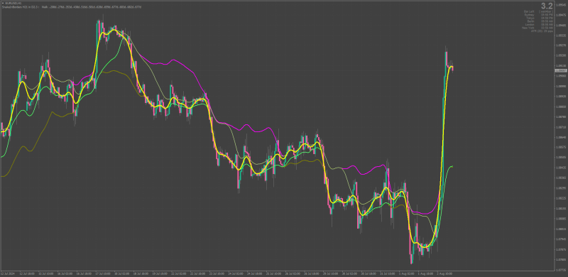 Snake indicator with borders settings.png