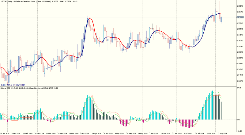 USDCADDaily.png