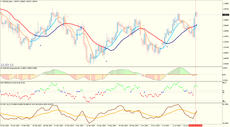 EURUSDDaily.png