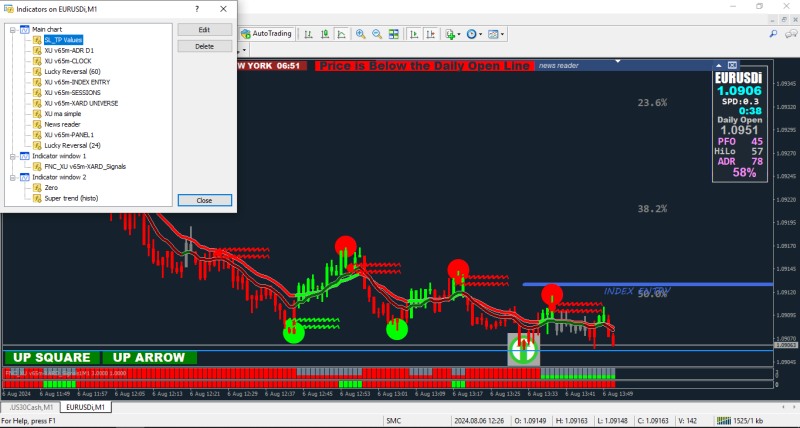 Indicator Chart Order.png