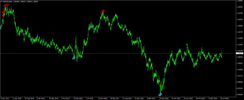 EURUSDDaily2.png